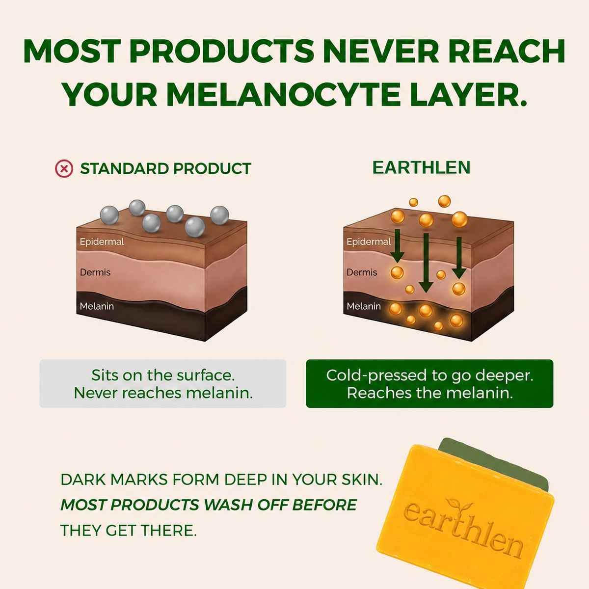 Turmeric Bright & Glow Bar